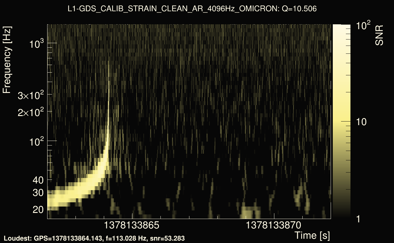 Omicron map Q1, det1, 1378133867