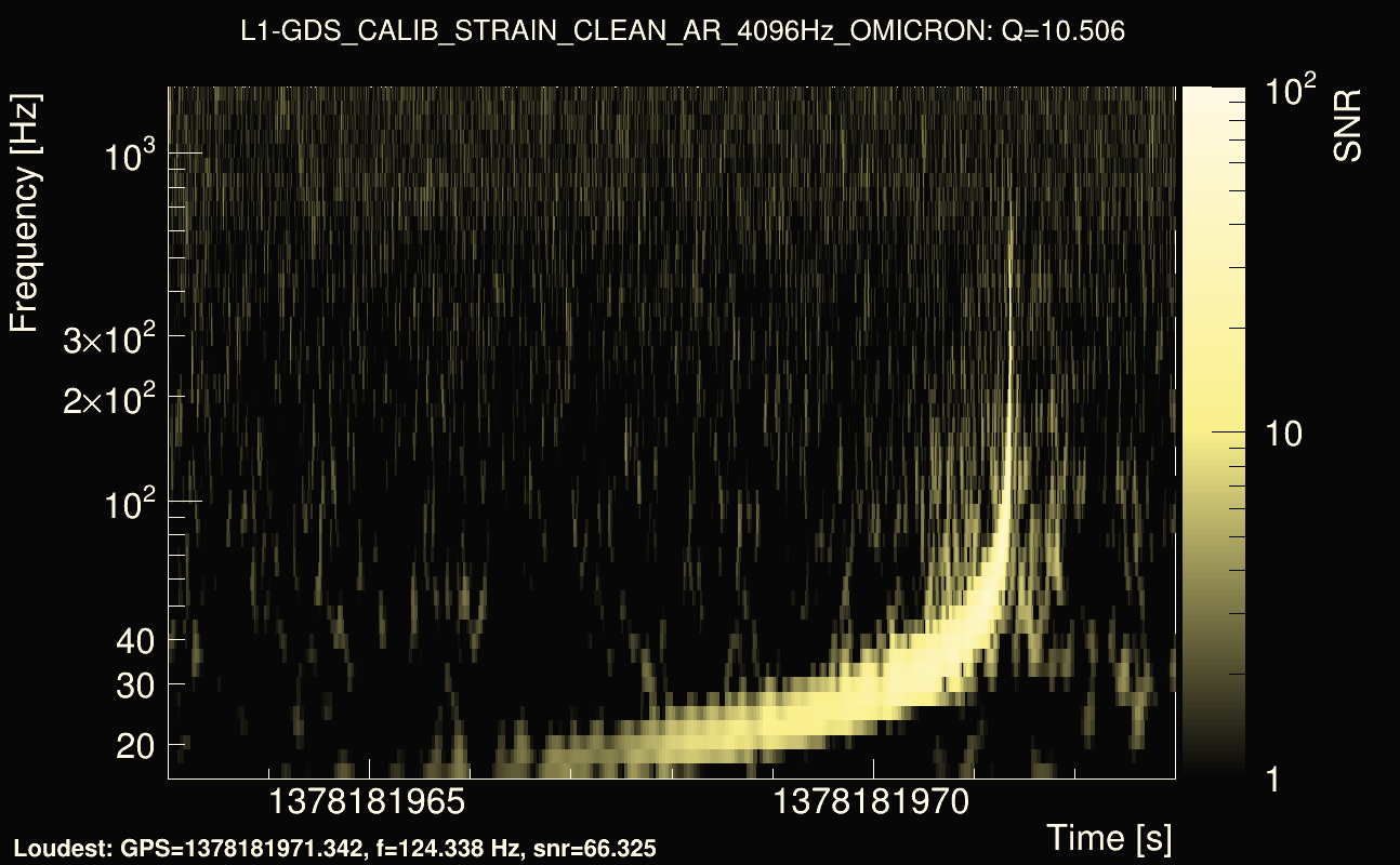 Omicron map Q1, det1, 1378181968