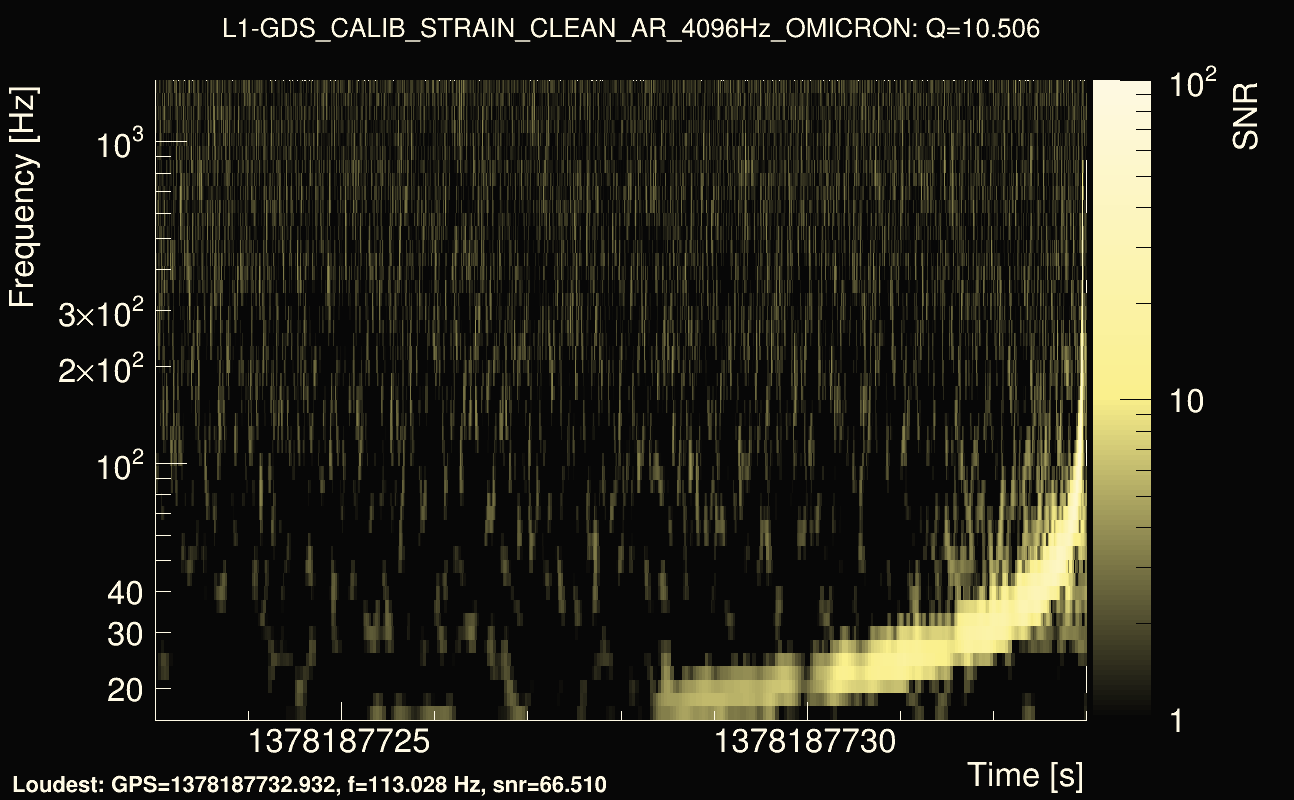 Omicron map Q1, det1, 1378187728