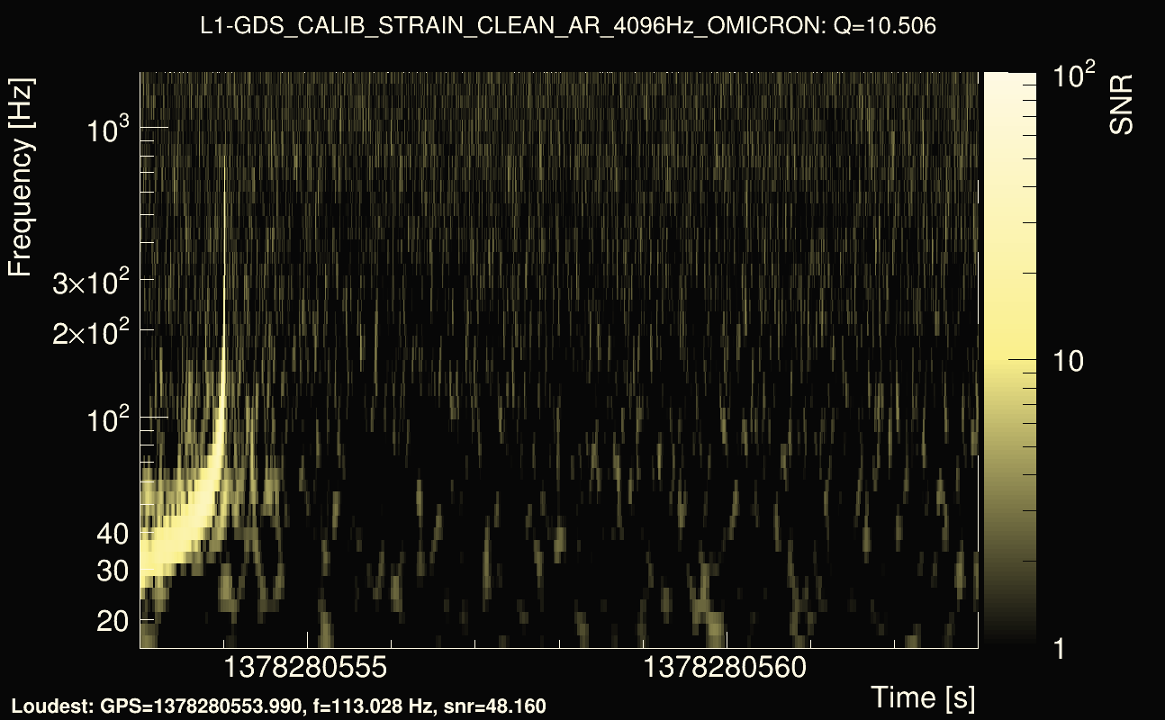Omicron map Q1, det1, 1378280558