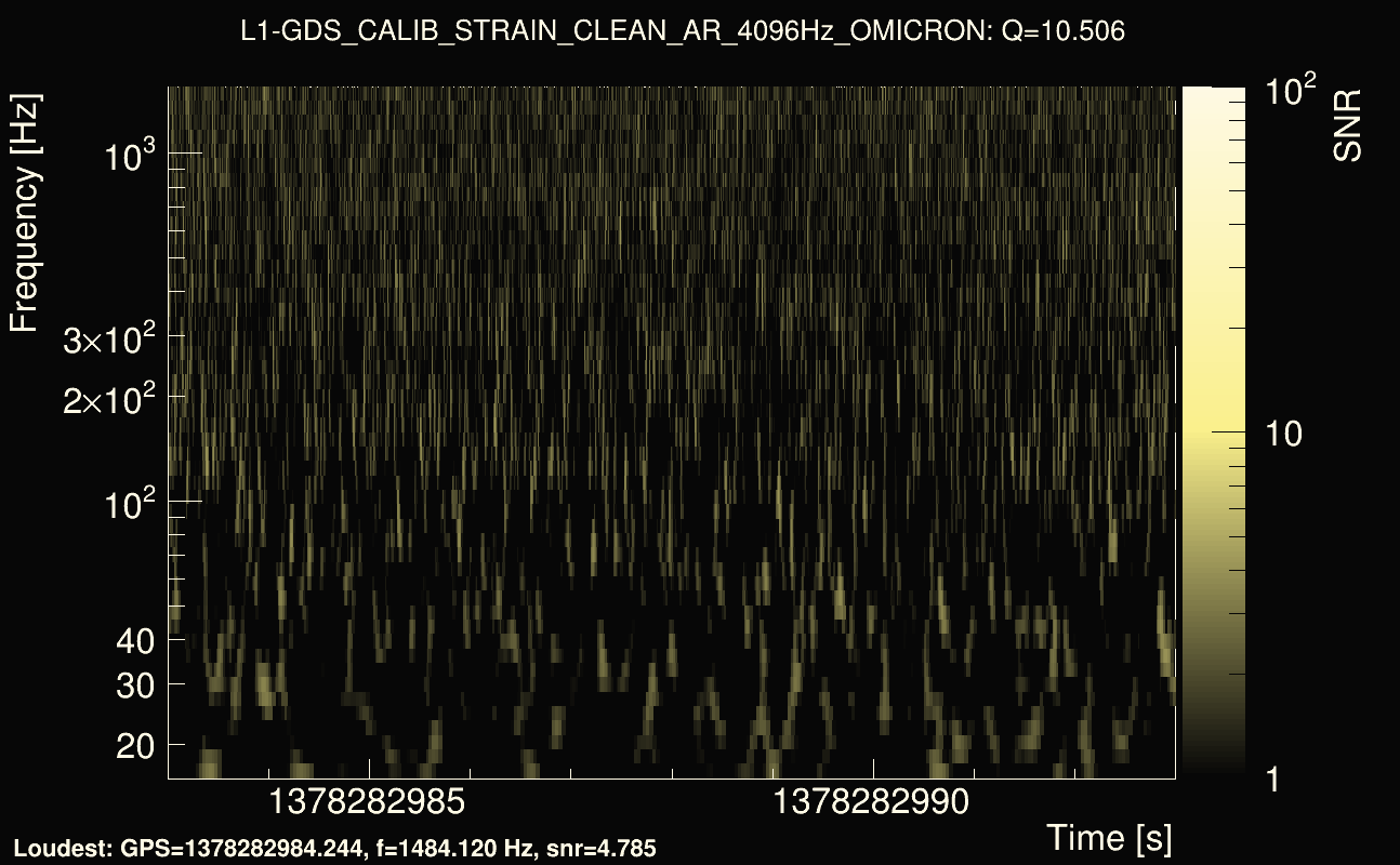 Omicron map Q1, det1, 1378282988