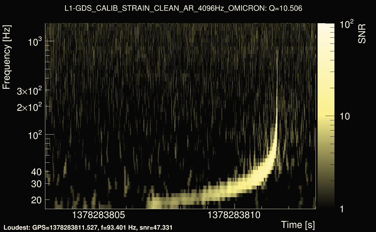 Omicron map Q1, det1, 1378283808