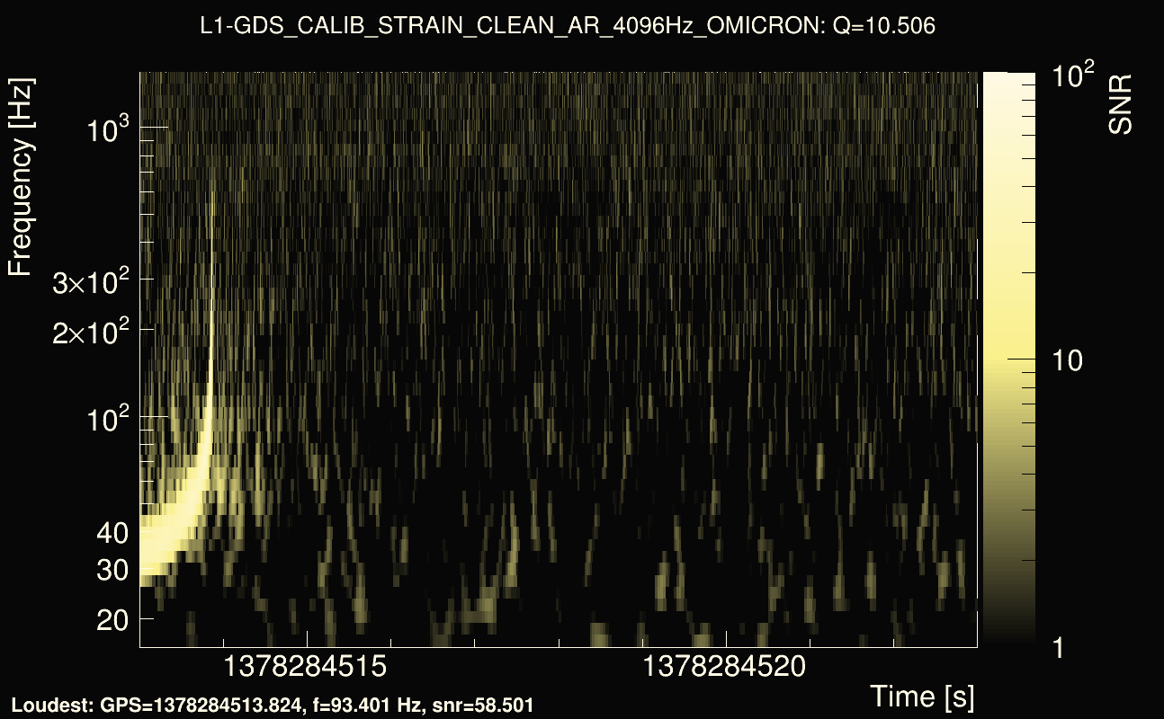Omicron map Q1, det1, 1378284518