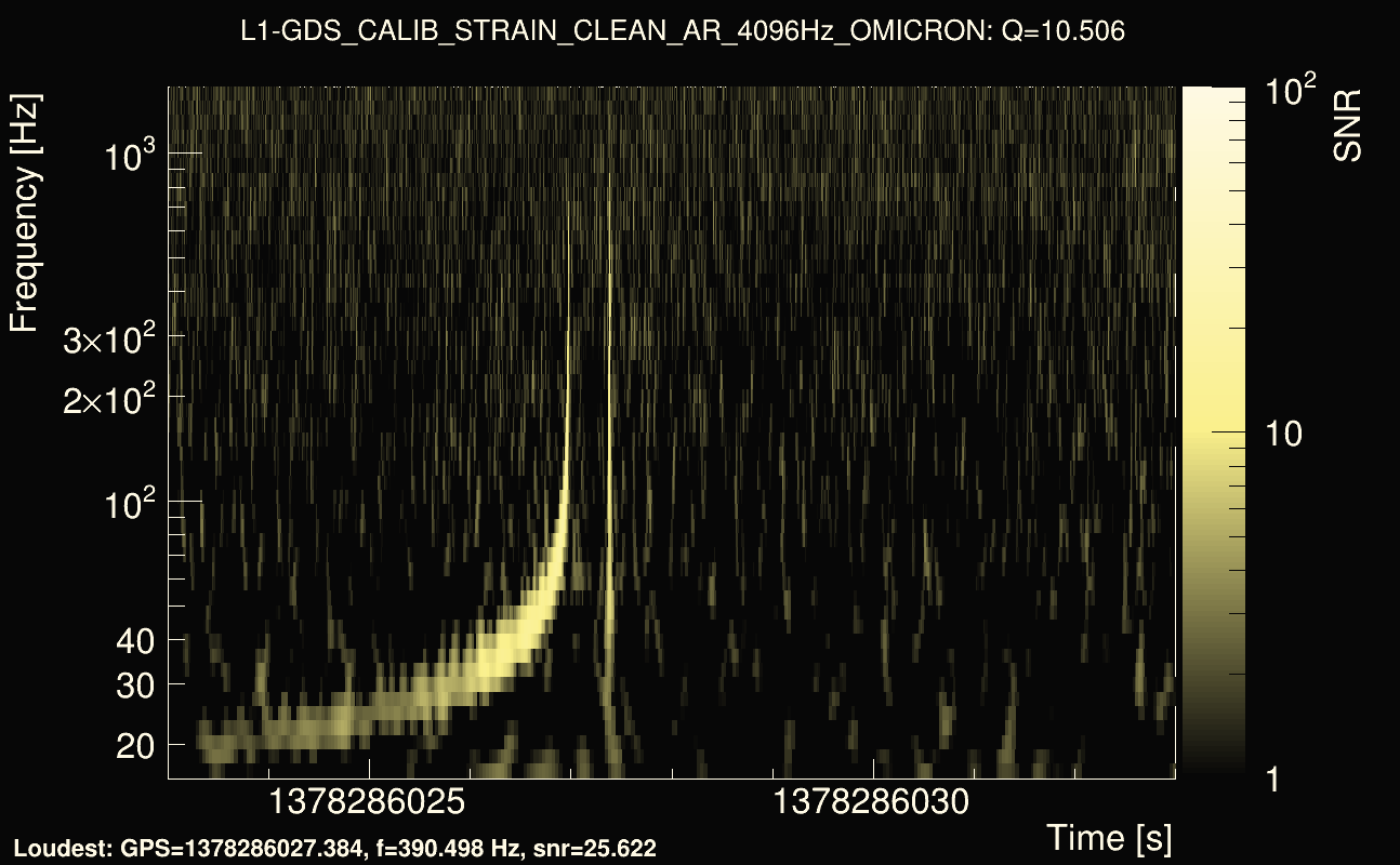 Omicron map Q1, det1, 1378286028