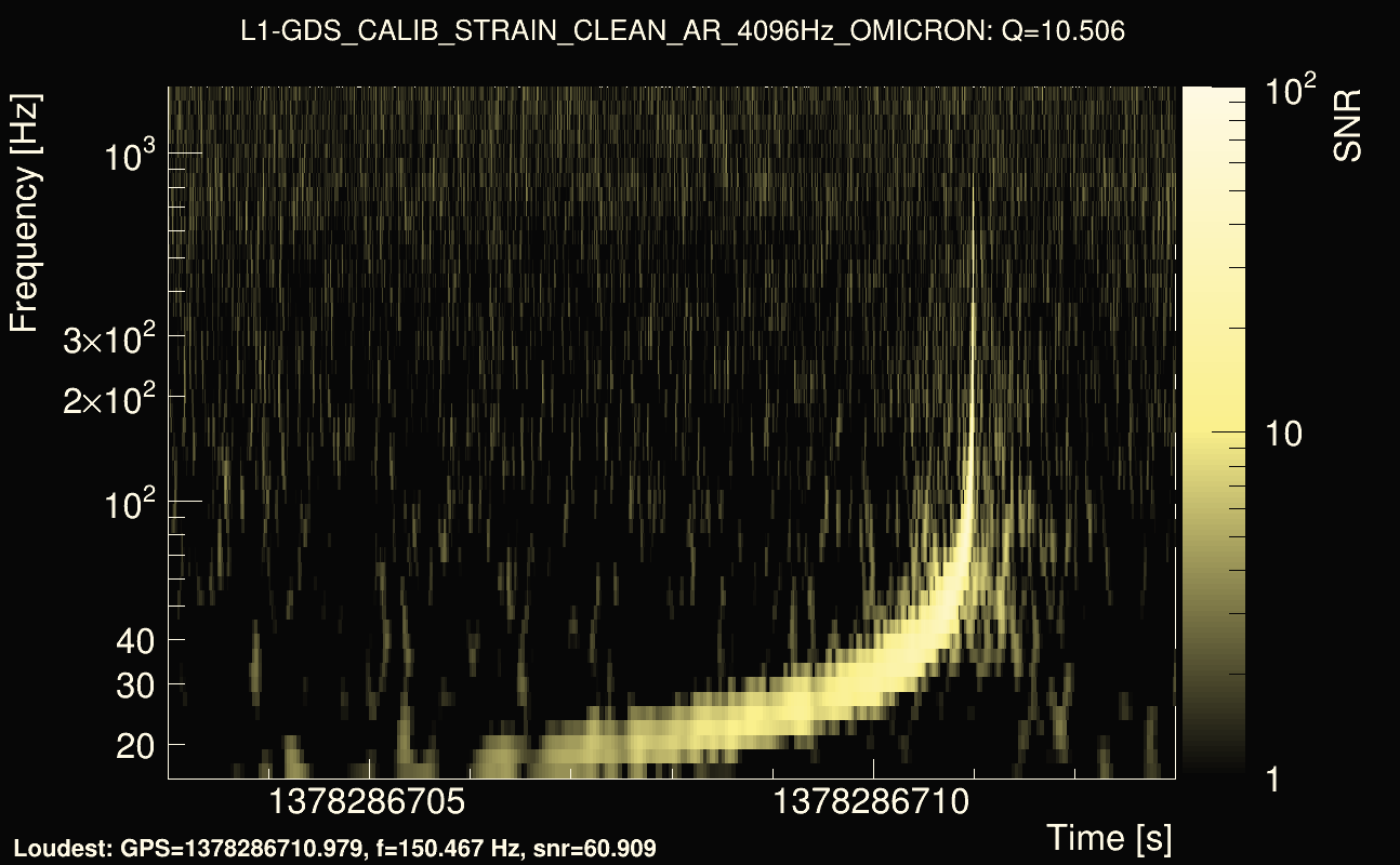 Omicron map Q1, det1, 1378286708