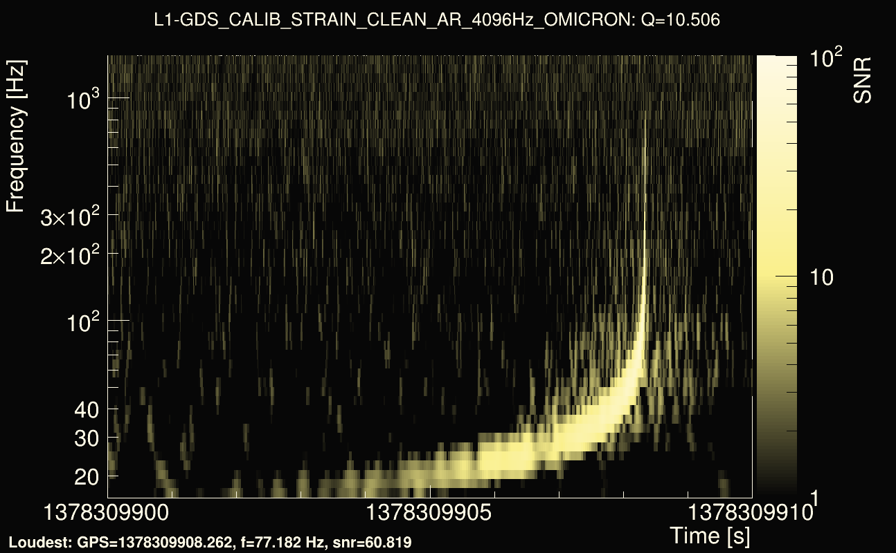 Omicron map Q1, det1, 1378309905