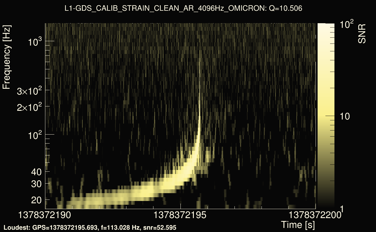 Omicron map Q1, det1, 1378372195
