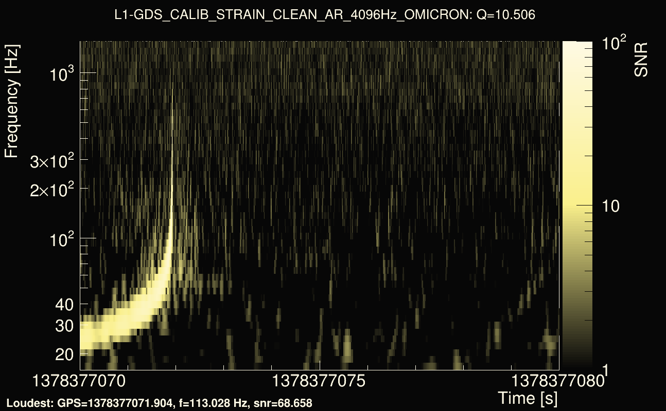 Omicron map Q1, det1, 1378377075
