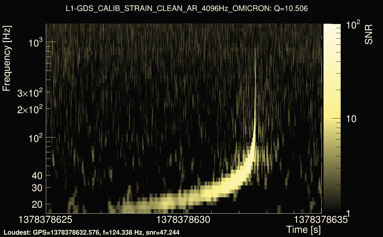 Omicron map Q1, det1, 1378378630