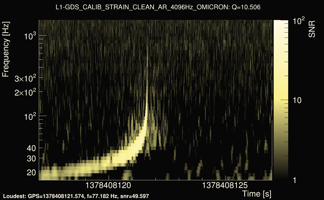 Omicron map Q1, det1, 1378408122