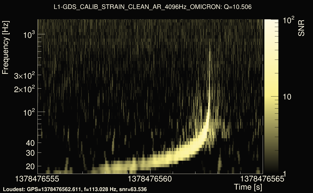 Omicron map Q1, det1, 1378476560