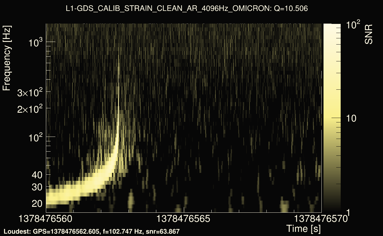 Omicron map Q1, det1, 1378476565