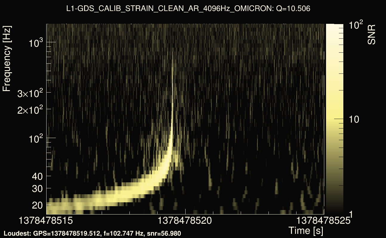 Omicron map Q1, det1, 1378478520