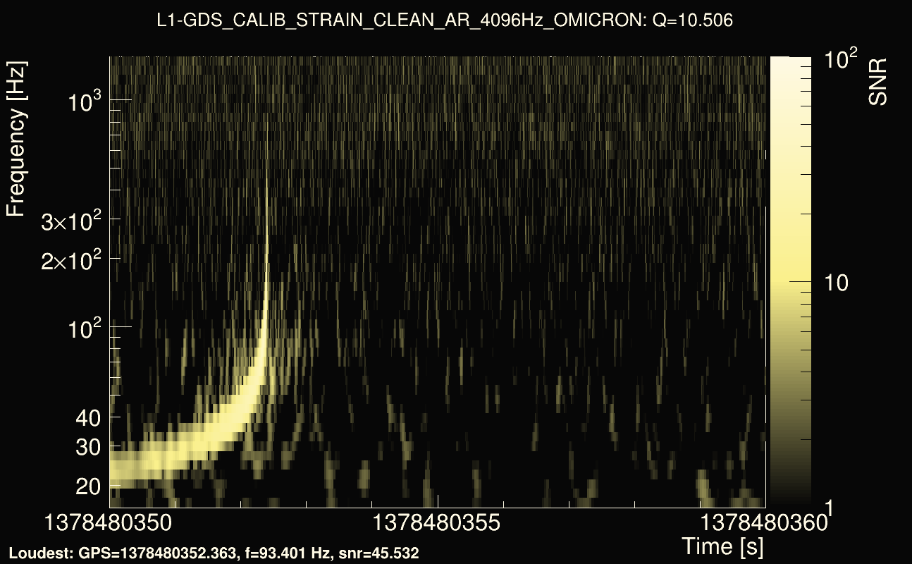 Omicron map Q1, det1, 1378480355