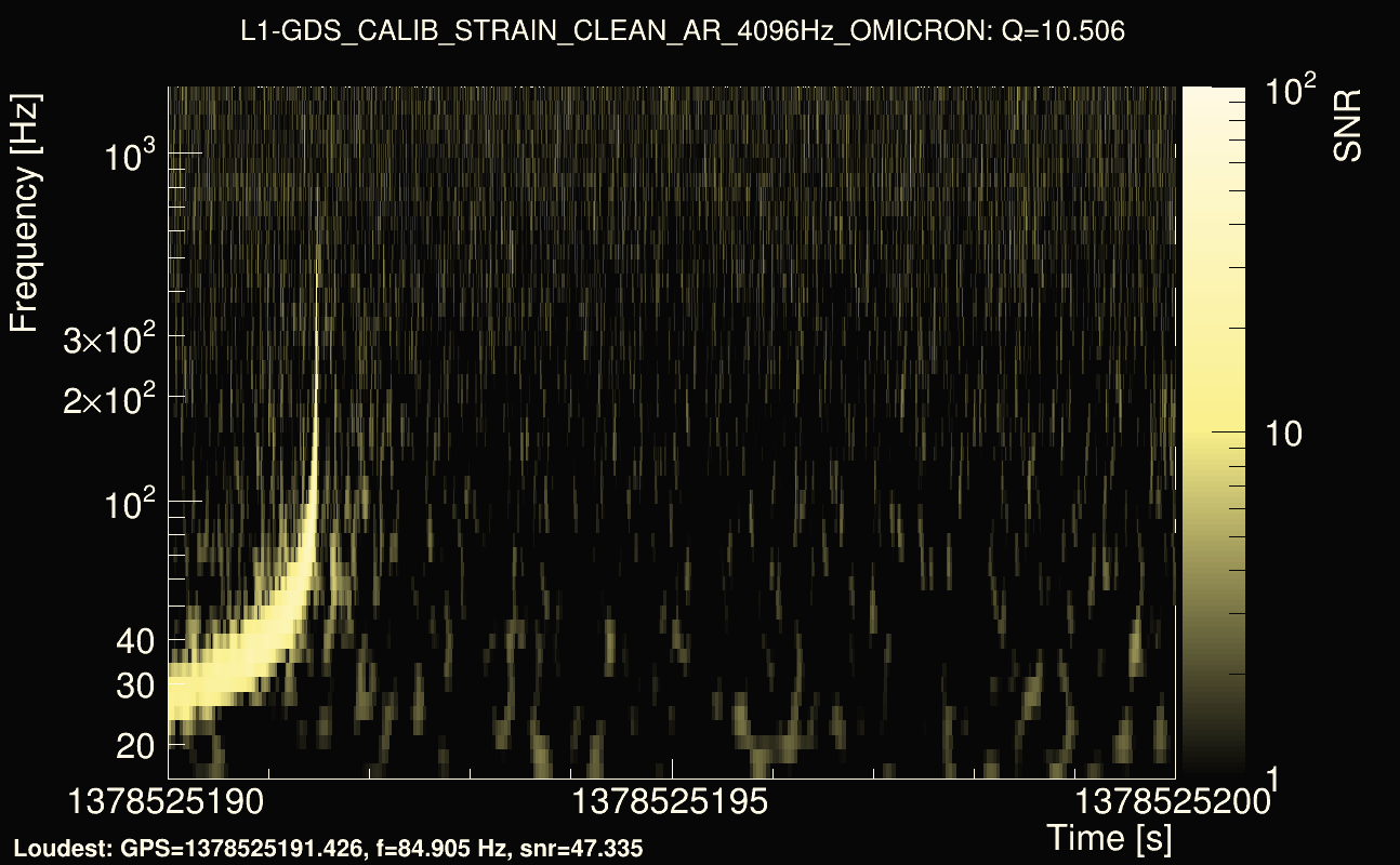 Omicron map Q1, det1, 1378525195