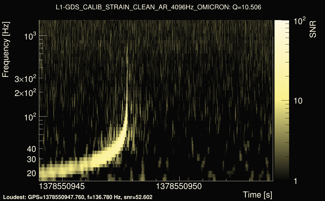 Omicron map Q1, det1, 1378550949
