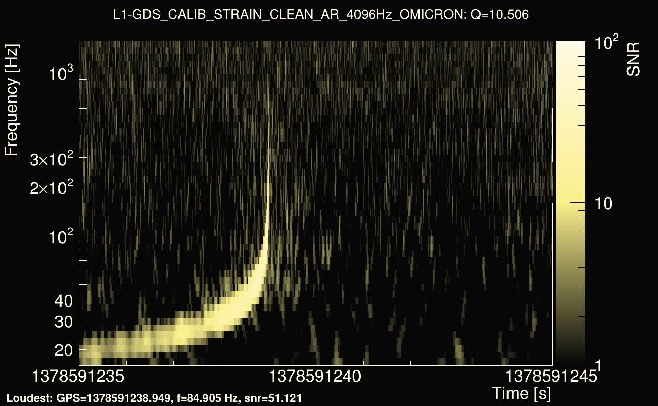 Omicron map Q1, det1, 1378591240