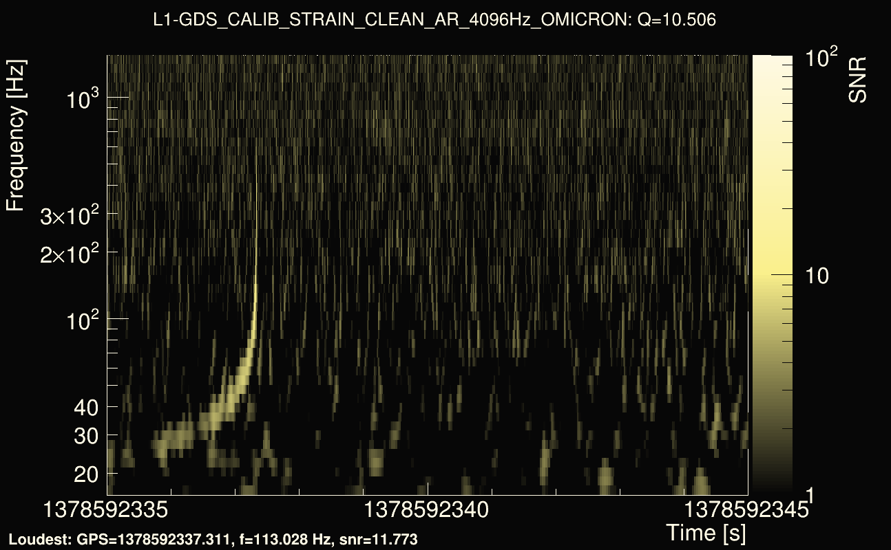 Omicron map Q1, det1, 1378592340