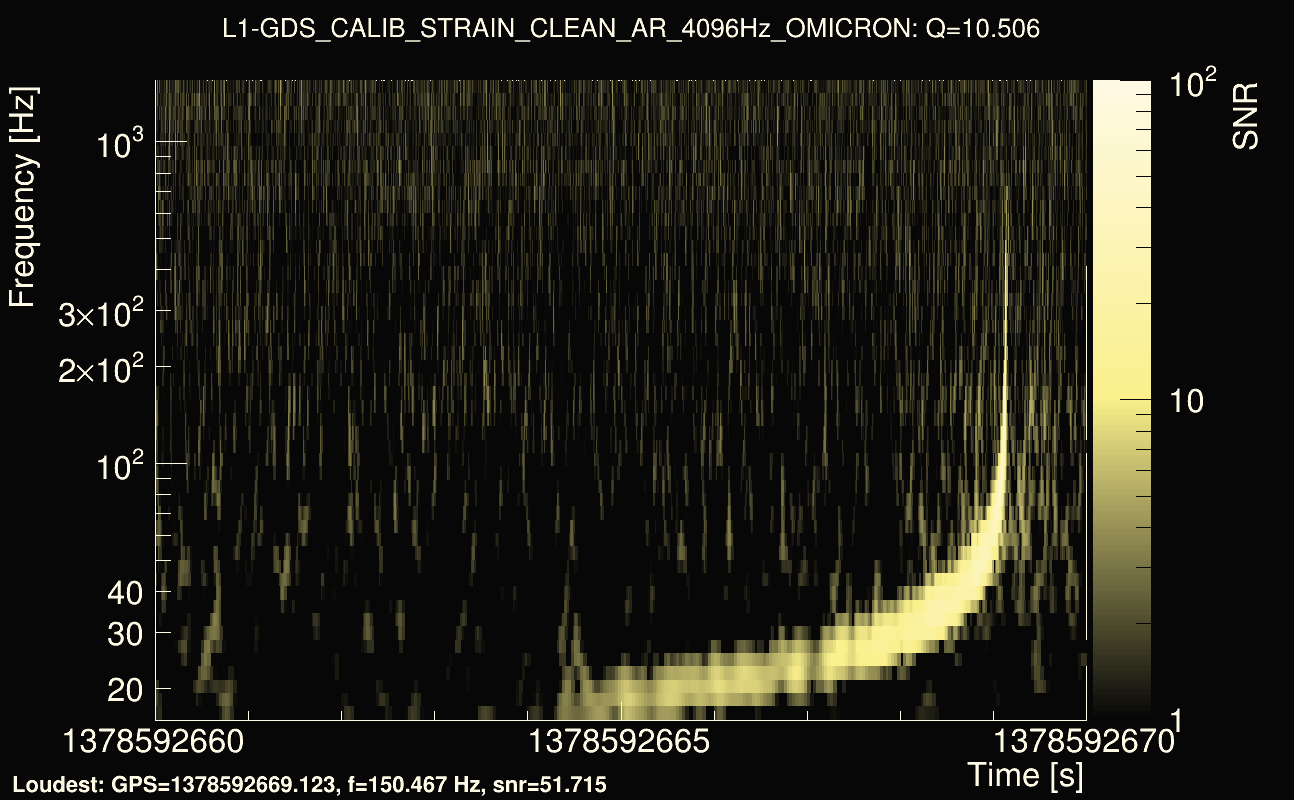 Omicron map Q1, det1, 1378592665