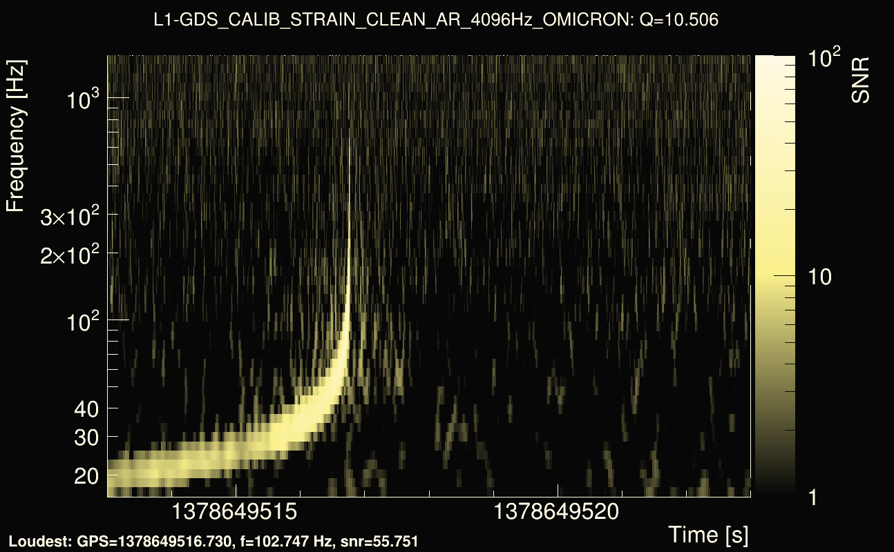 Omicron map Q1, det1, 1378649518