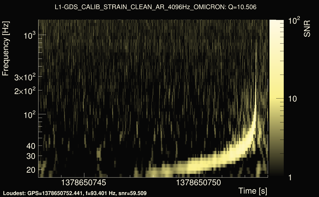 Omicron map Q1, det1, 1378650748