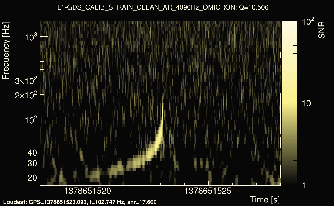 Omicron map Q1, det1, 1378651523