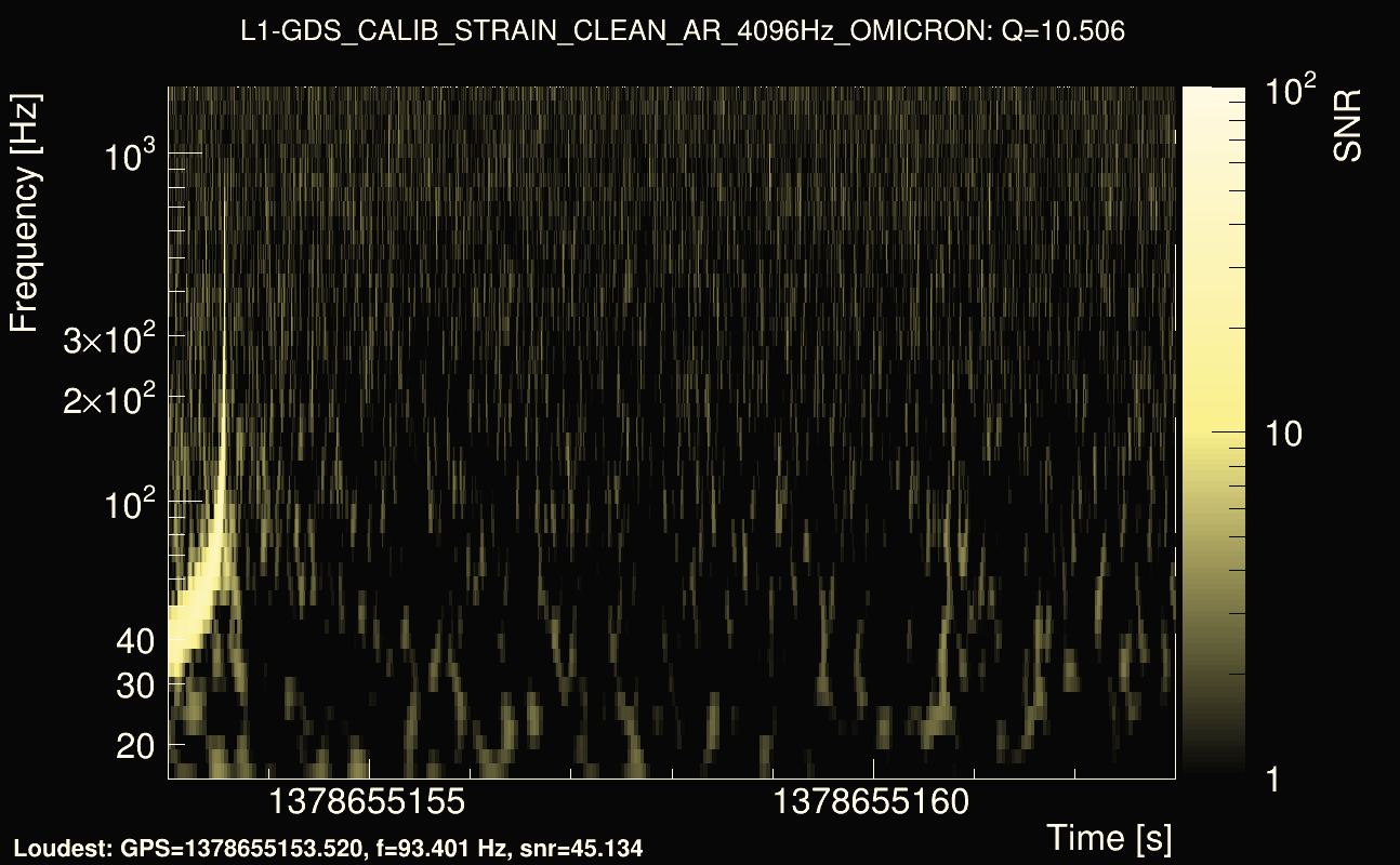 Omicron map Q1, det1, 1378655158