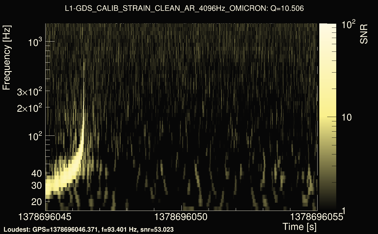 Omicron map Q1, det1, 1378696050