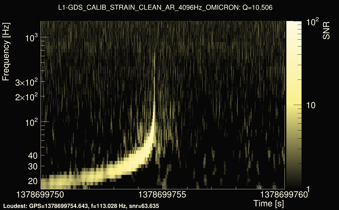 Omicron map Q1, det1, 1378699755