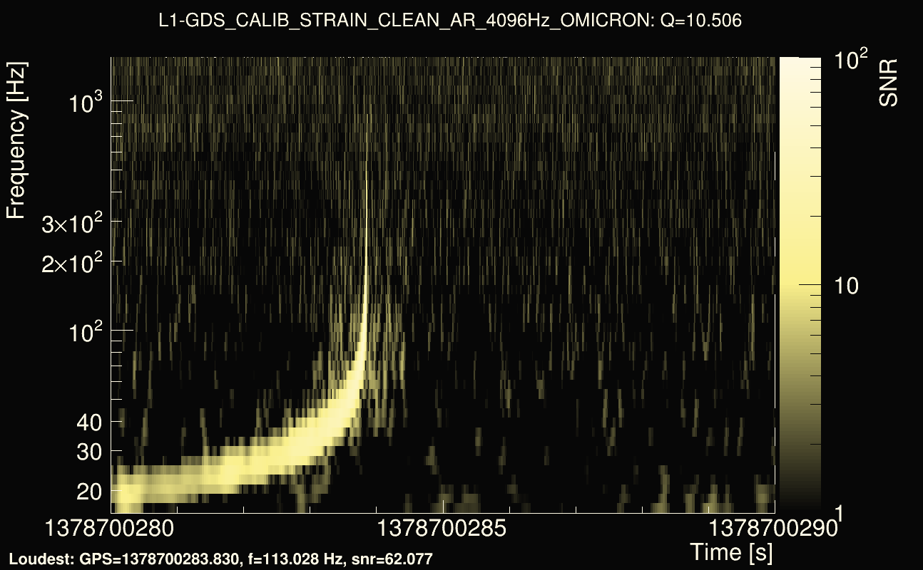 Omicron map Q1, det1, 1378700285