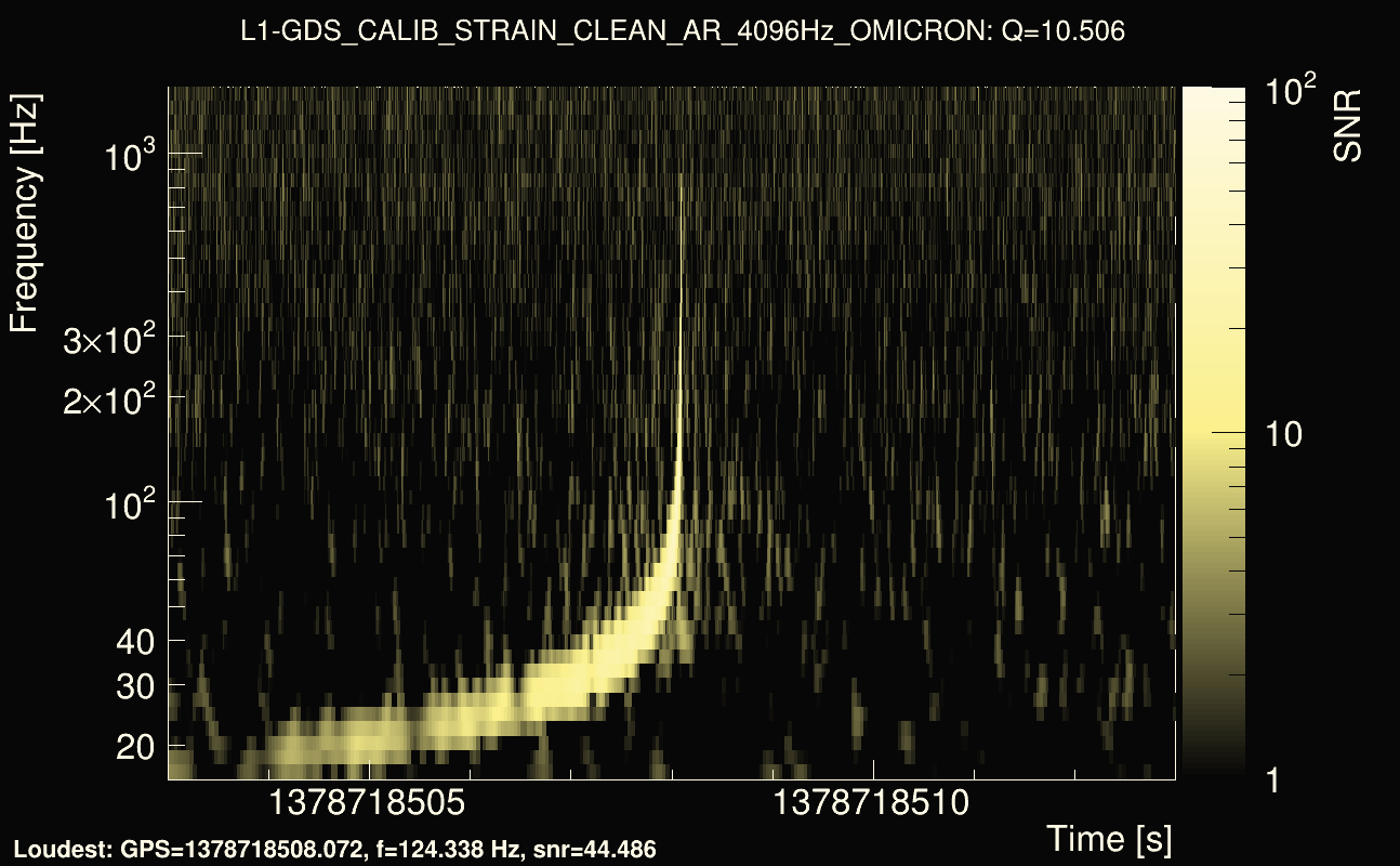 Omicron map Q1, det1, 1378718508