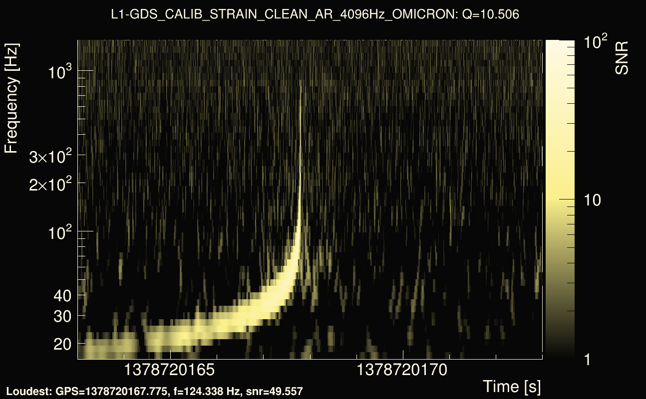 Omicron map Q1, det1, 1378720168