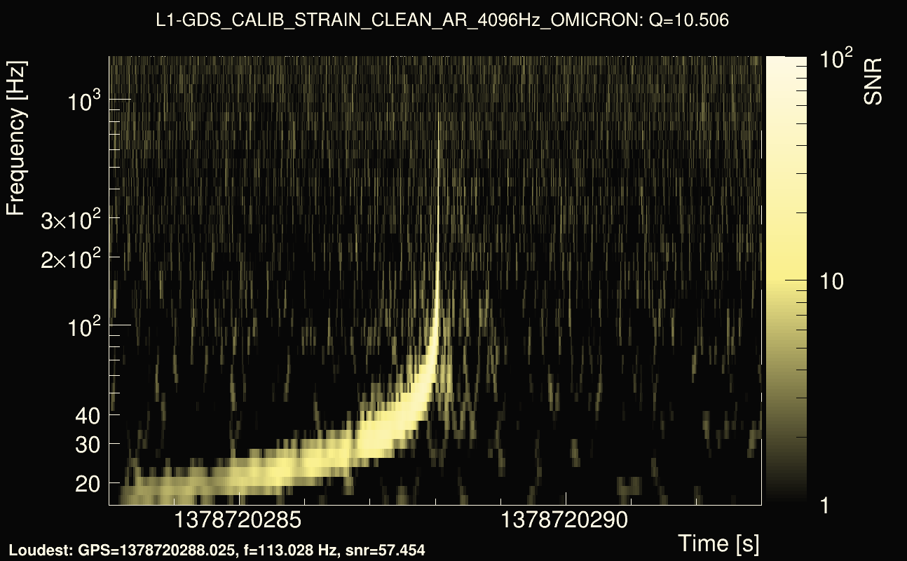 Omicron map Q1, det1, 1378720288