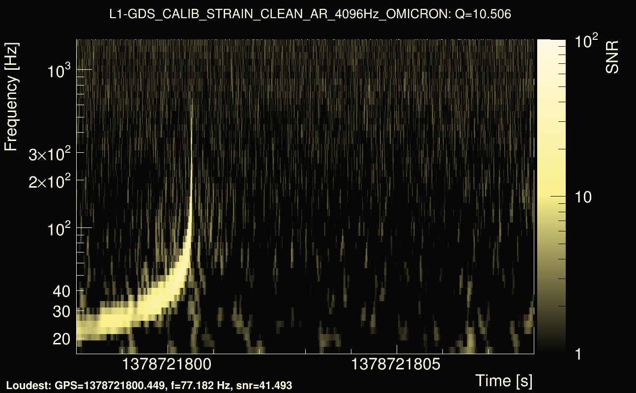 Omicron map Q1, det1, 1378721803