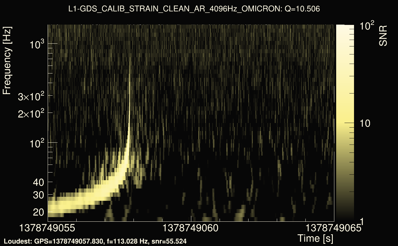 Omicron map Q1, det1, 1378749060