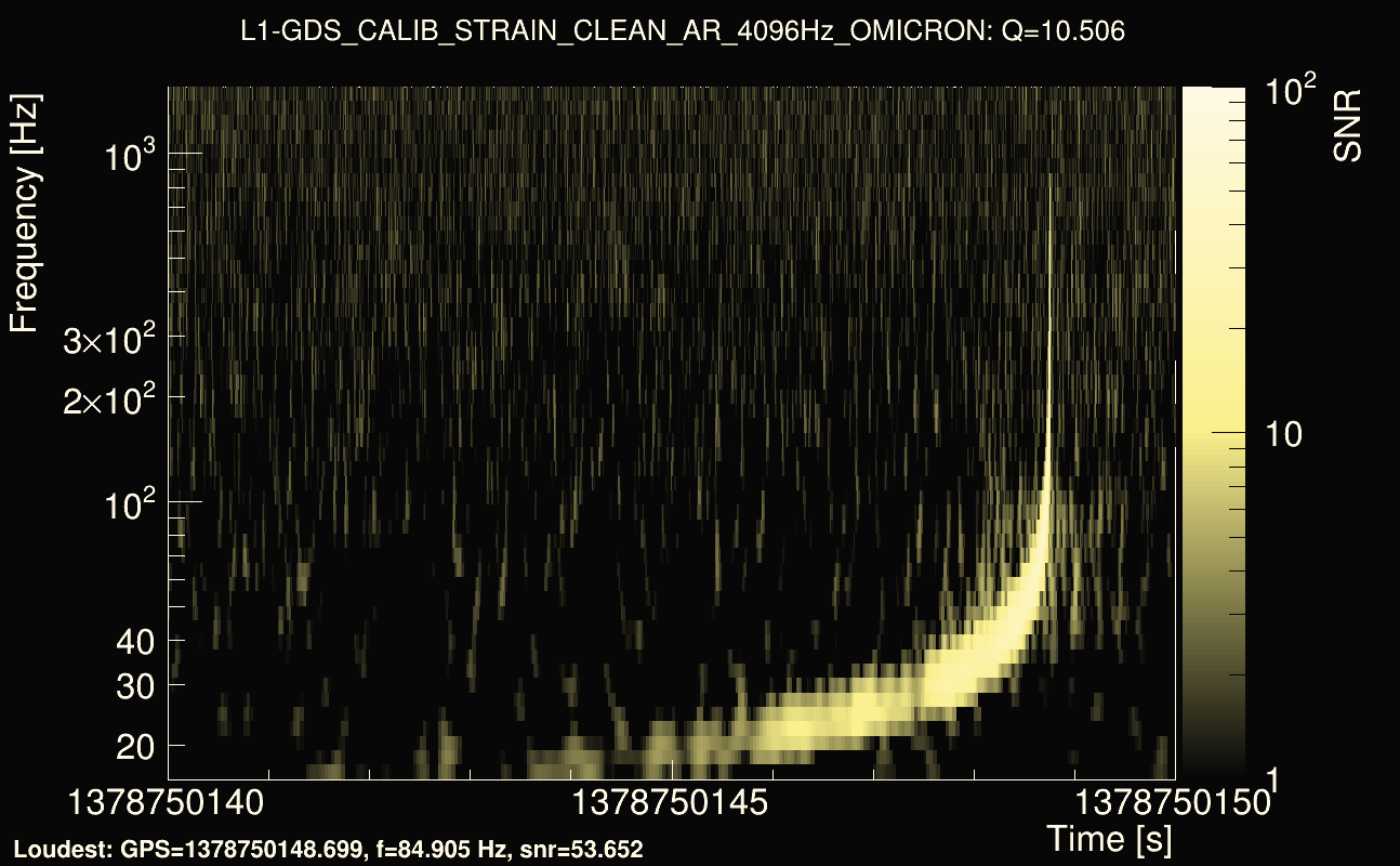 Omicron map Q1, det1, 1378750145