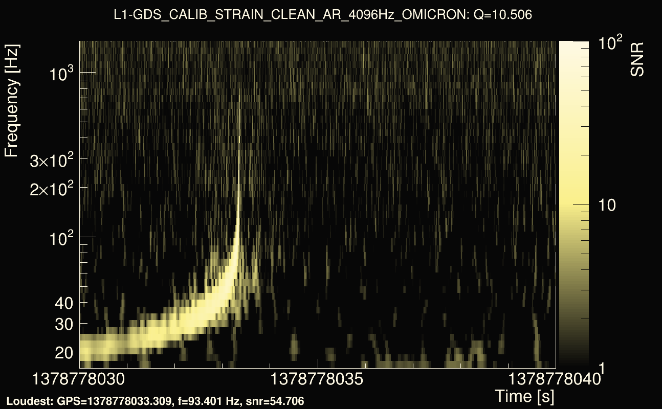 Omicron map Q1, det1, 1378778035