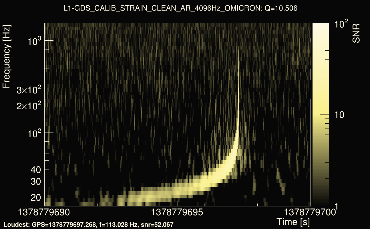 Omicron map Q1, det1, 1378779695