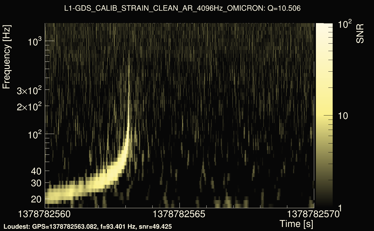 Omicron map Q1, det1, 1378782565