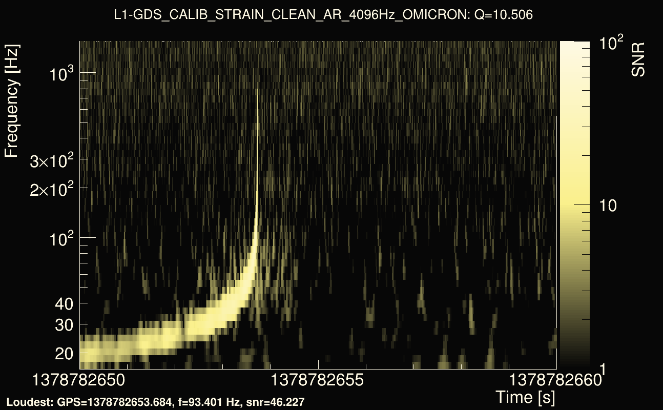 Omicron map Q1, det1, 1378782655