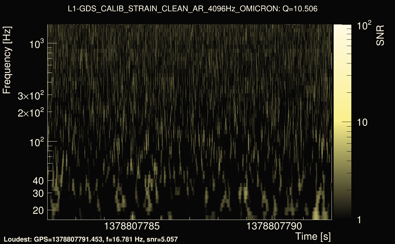Omicron map Q1, det1, 1378807787