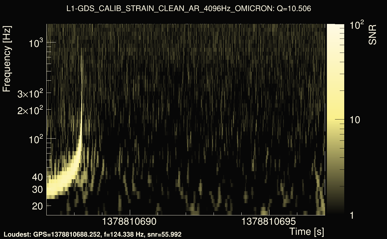 Omicron map Q1, det1, 1378810692