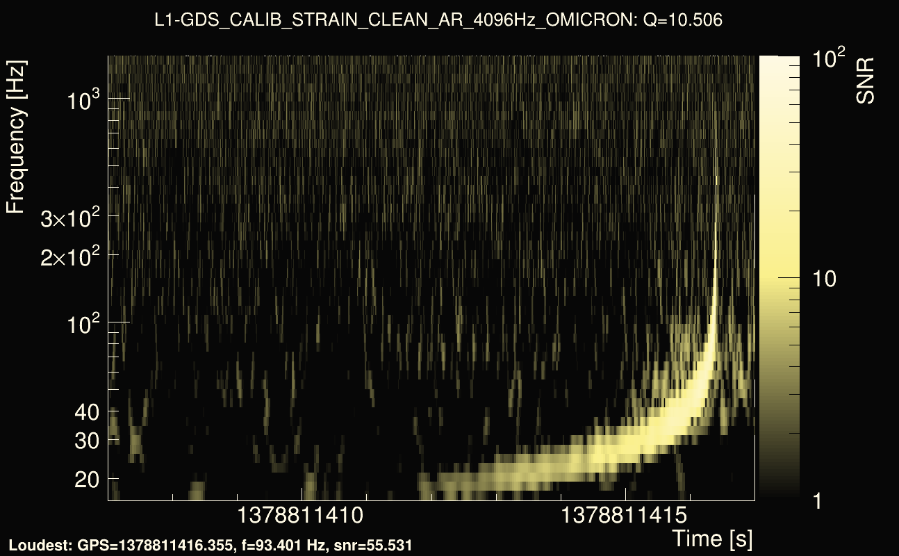 Omicron map Q1, det1, 1378811412