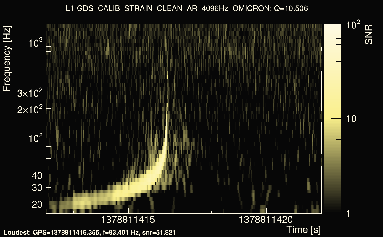Omicron map Q1, det1, 1378811417