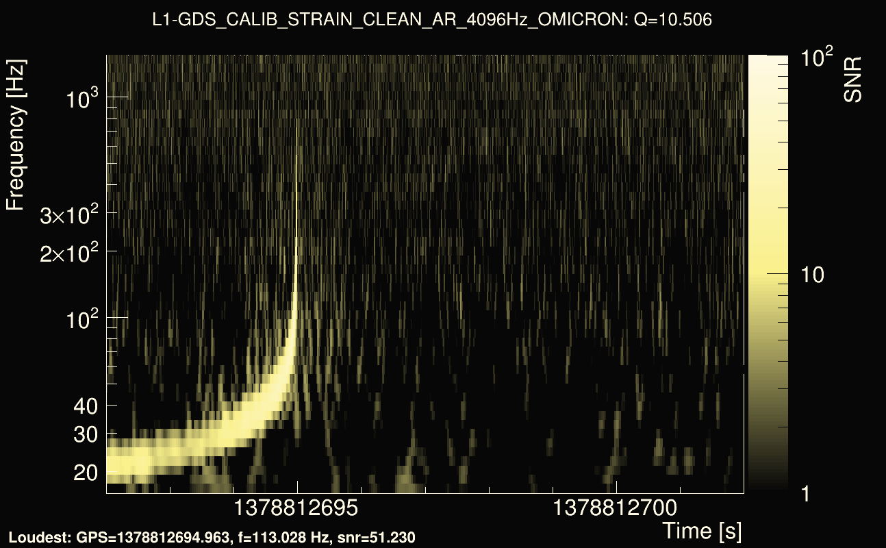 Omicron map Q1, det1, 1378812697