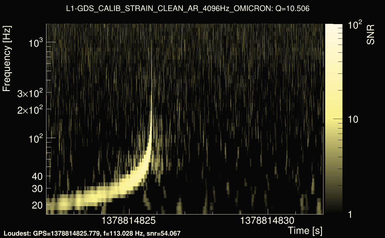 Omicron map Q1, det1, 1378814827