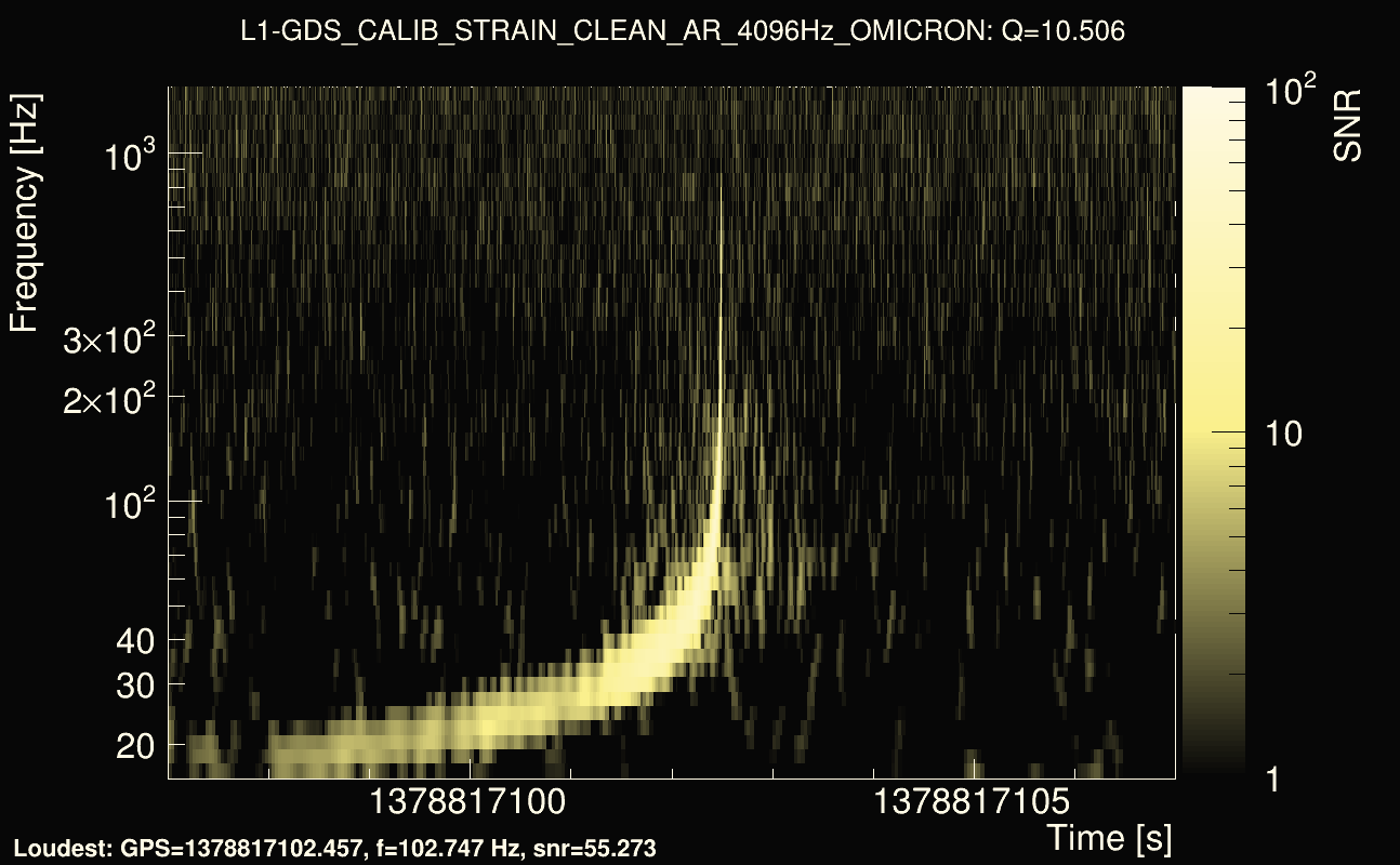 Omicron map Q1, det1, 1378817102
