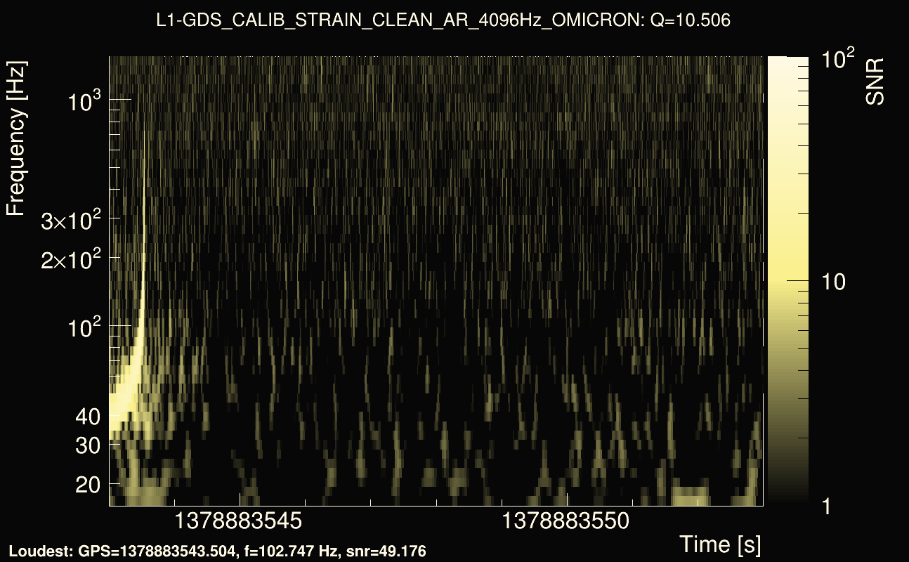 Omicron map Q1, det1, 1378883548