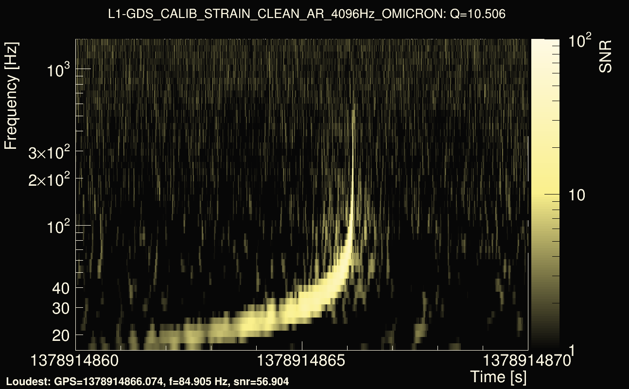 Omicron map Q1, det1, 1378914865