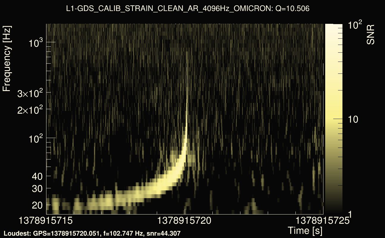 Omicron map Q1, det1, 1378915720
